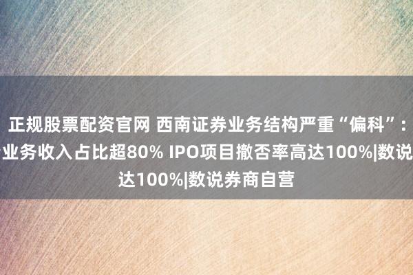 正规股票配资官网 西南证券业务结构严重“偏科”：依赖行情业务收入占比超80% IPO项目撤否率高达100%|数说券商自营